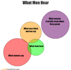 What say women hear what men Do Men